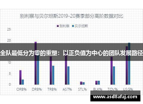 全队最低分为零的重塑：以正负值为中心的团队发展路径